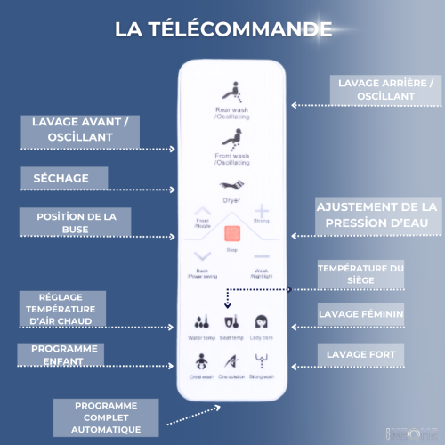 ABATTANT JAPONAIS - AQUASENS