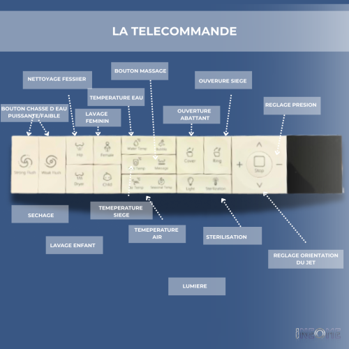 télécommande et fonctionnalités wc aquadivine +
