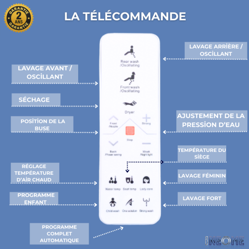 télécommande abattant japonais aquasens avec ses fonctionnalités