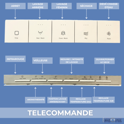 télécommande et fonctionnalités wc japonais aussielux