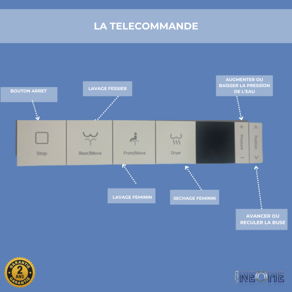télécommande et ses fonctionnalités