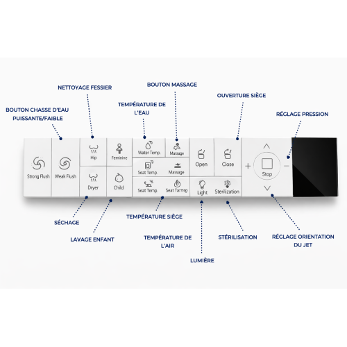 télécommande aquaprestige