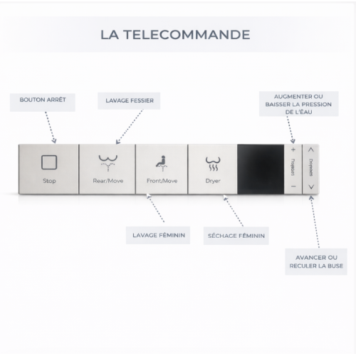 télécommande aquacube