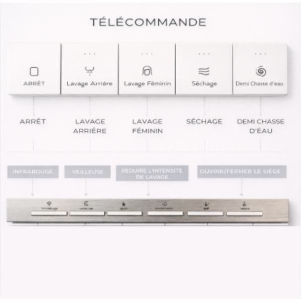 télécommande wc japonais aqualux