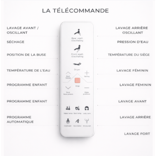 télécommande abattant japonais aquasens avec fonctionnalités