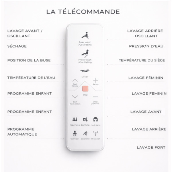 télécommande abattant japonais aquasens avec fonctionnalités